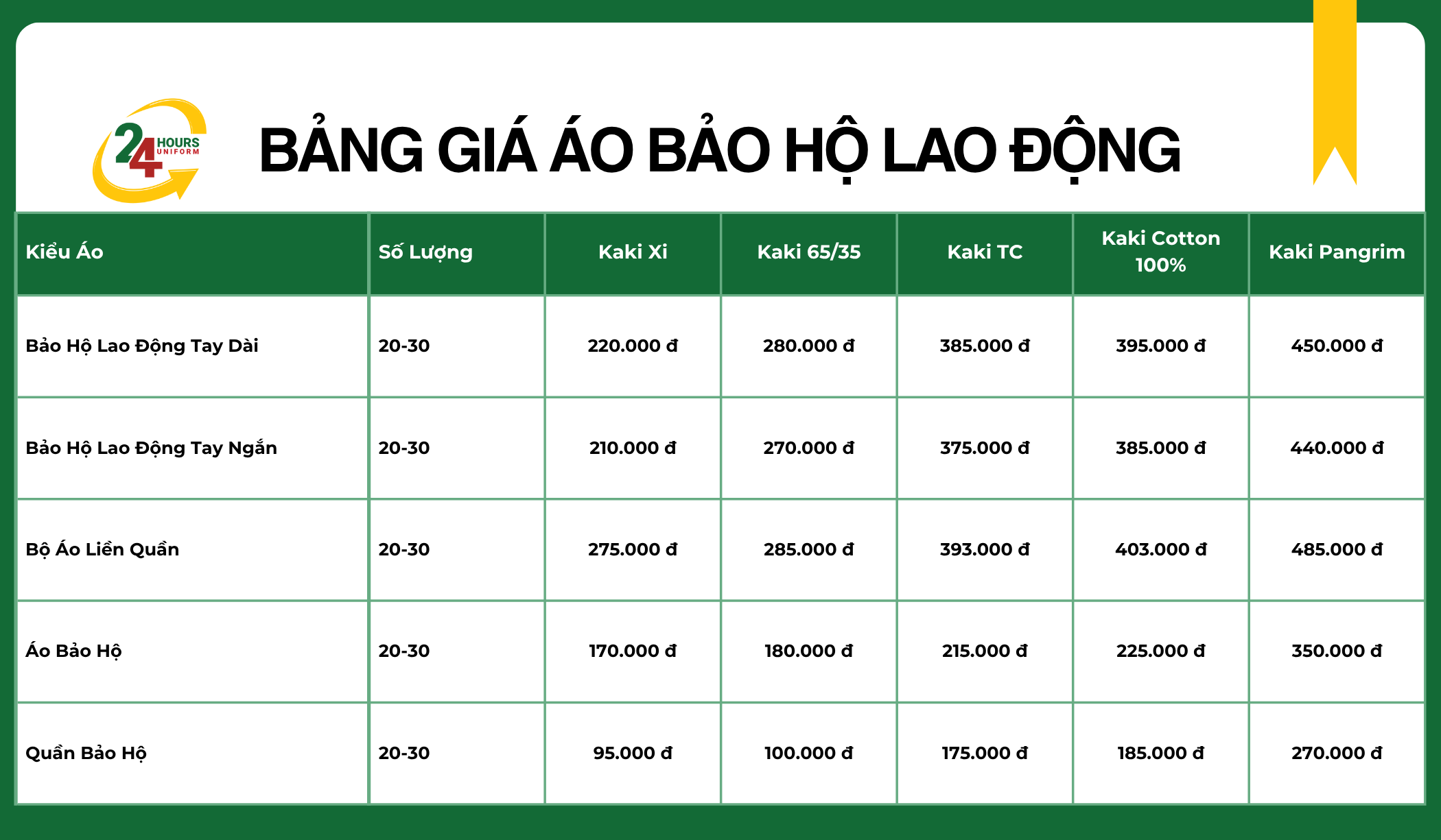 bảng giá áo bảo hộ lao động xưởng may 24h